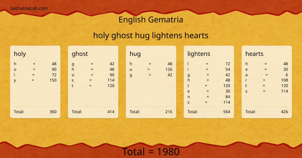 holy ghost hug lightens hearts in english Gematria